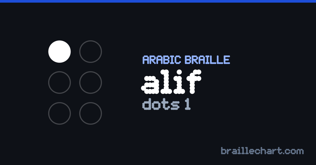 الحرف ا بالبرايل العربي: خليّة من ست نقاط، البارز منها النقطة ١.