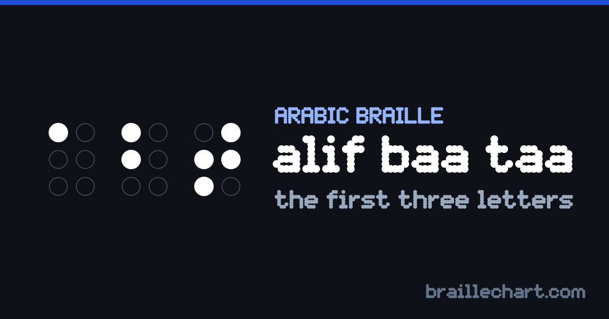 أول ثلاثة حروف من الأبجدية العربية بالبرايل: الألف والباء والتاء.