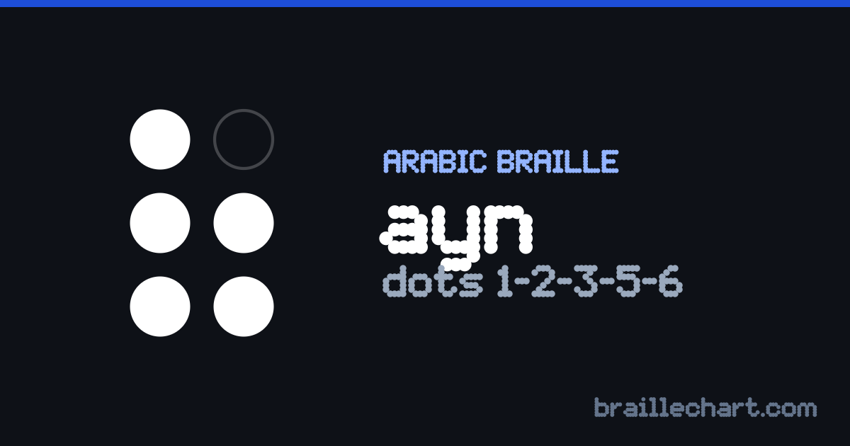 الحرف ع بالبرايل العربي: خليّة من ست نقاط، البارز منها النقاط ١ و٢ و٣ و٥ و٦.