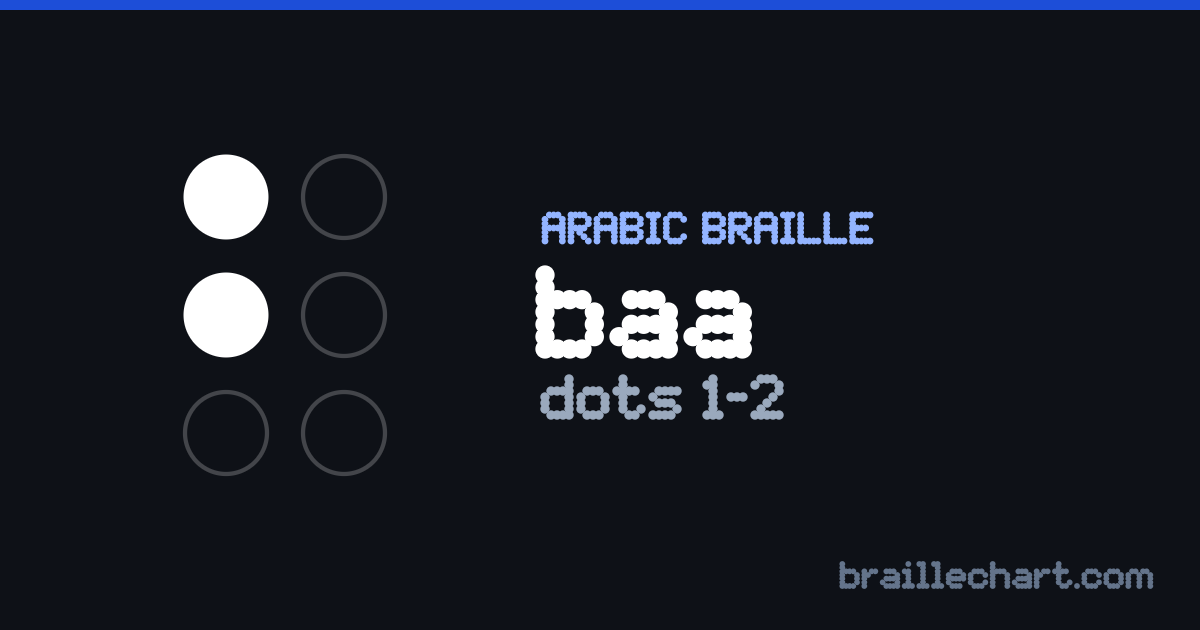 الحرف ب بالبرايل العربي: خليّة من ست نقاط، البارز منها النقاط ١ و٢.