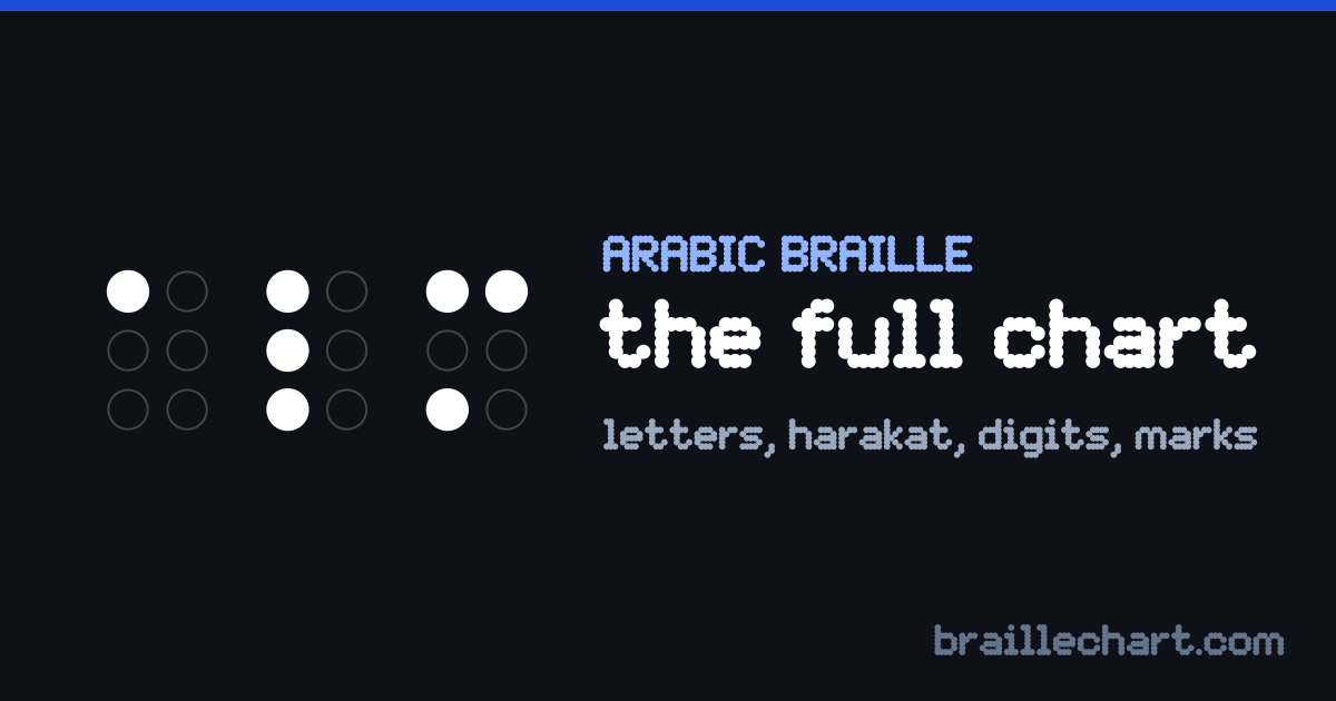 جدول البرايل العربي الكامل.
