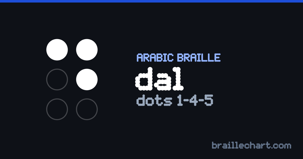 الحرف د بالبرايل العربي: خليّة من ست نقاط، البارز منها النقاط ١ و٤ و٥.