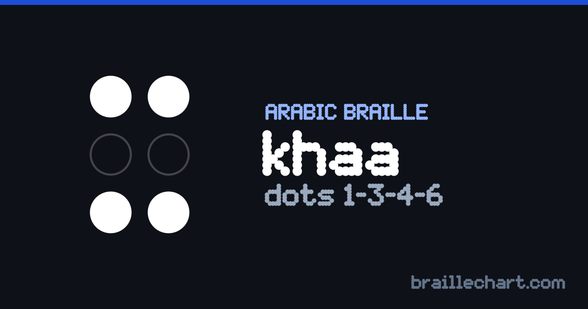 الحرف خ بالبرايل العربي: خليّة من ست نقاط، البارز منها النقاط ١ و٣ و٤ و٦.