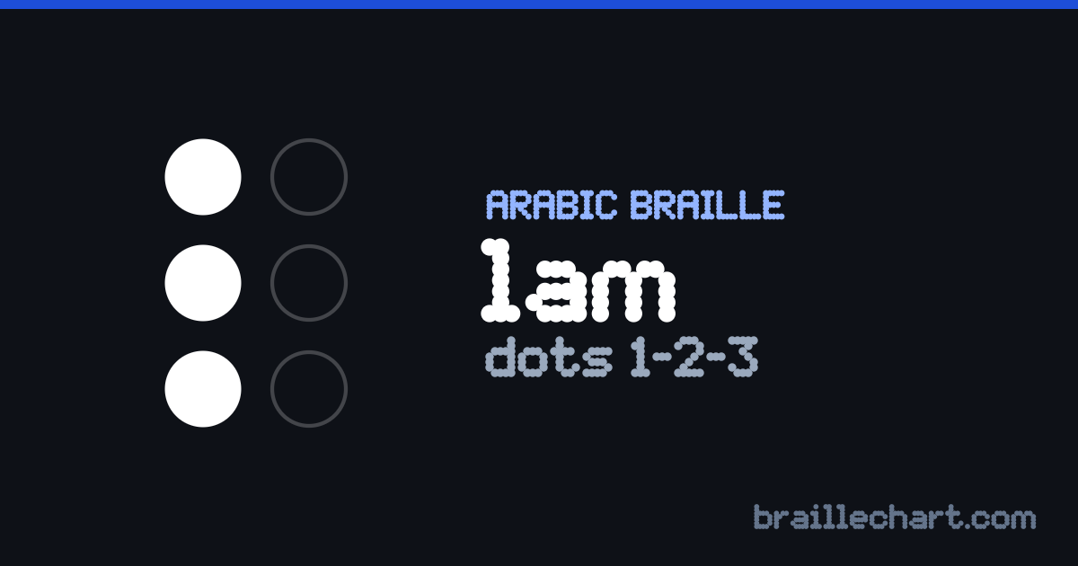 الحرف ل بالبرايل العربي: خليّة من ست نقاط، البارز منها النقاط ١ و٢ و٣.