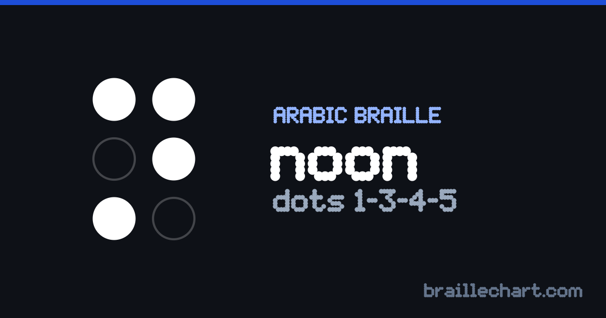 الحرف ن بالبرايل العربي: خليّة من ست نقاط، البارز منها النقاط ١ و٣ و٤ و٥.