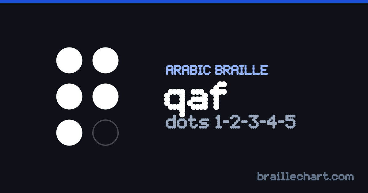 الحرف ق بالبرايل العربي: خليّة من ست نقاط، البارز منها النقاط ١ و٢ و٣ و٤ و٥.