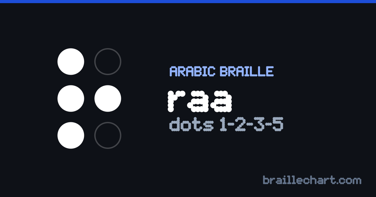 الحرف ر بالبرايل العربي: خليّة من ست نقاط، البارز منها النقاط ١ و٢ و٣ و٥.