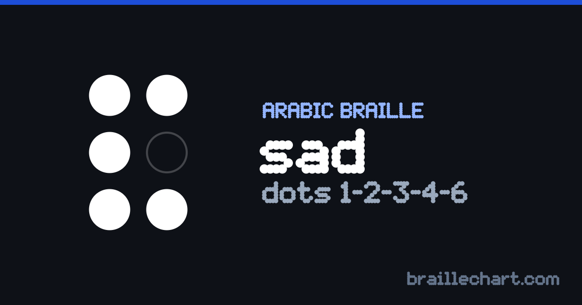 الحرف ص بالبرايل العربي: خليّة من ست نقاط، البارز منها النقاط ١ و٢ و٣ و٤ و٦.