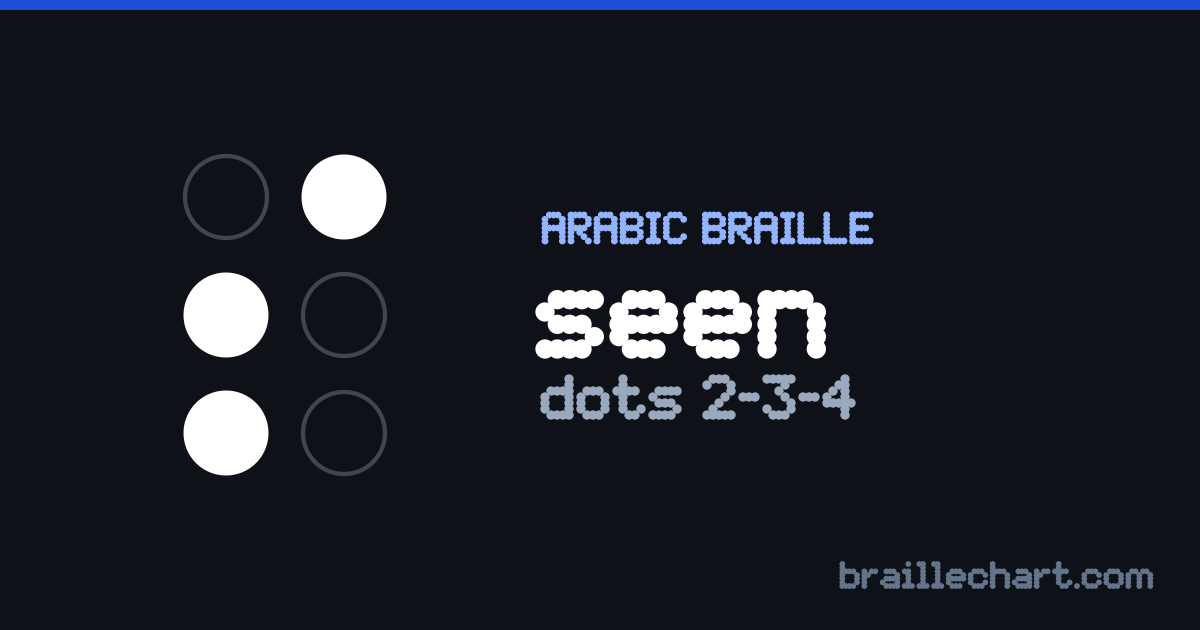 الحرف س بالبرايل العربي: خليّة من ست نقاط، البارز منها النقاط ٢ و٣ و٤.