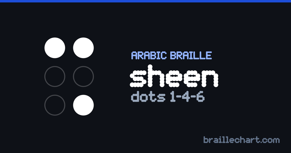 الحرف ش بالبرايل العربي: خليّة من ست نقاط، البارز منها النقاط ١ و٤ و٦.