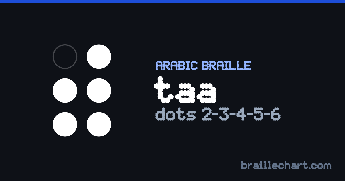 الحرف ط بالبرايل العربي: خليّة من ست نقاط، البارز منها النقاط ٢ و٣ و٤ و٥ و٦.