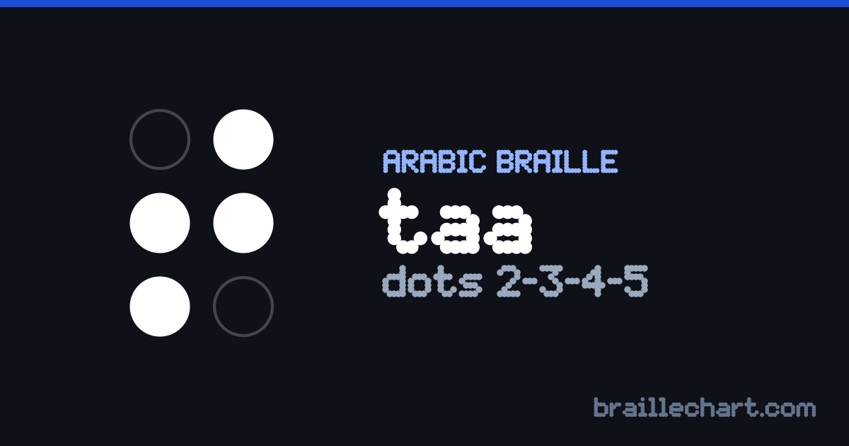 الحرف ت بالبرايل العربي: خليّة من ست نقاط، البارز منها النقاط ٢ و٣ و٤ و٥.