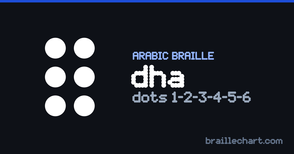 الحرف ظ بالبرايل العربي: خليّة من ست نقاط، البارز منها النقاط ١ و٢ و٣ و٤ و٥ و٦.