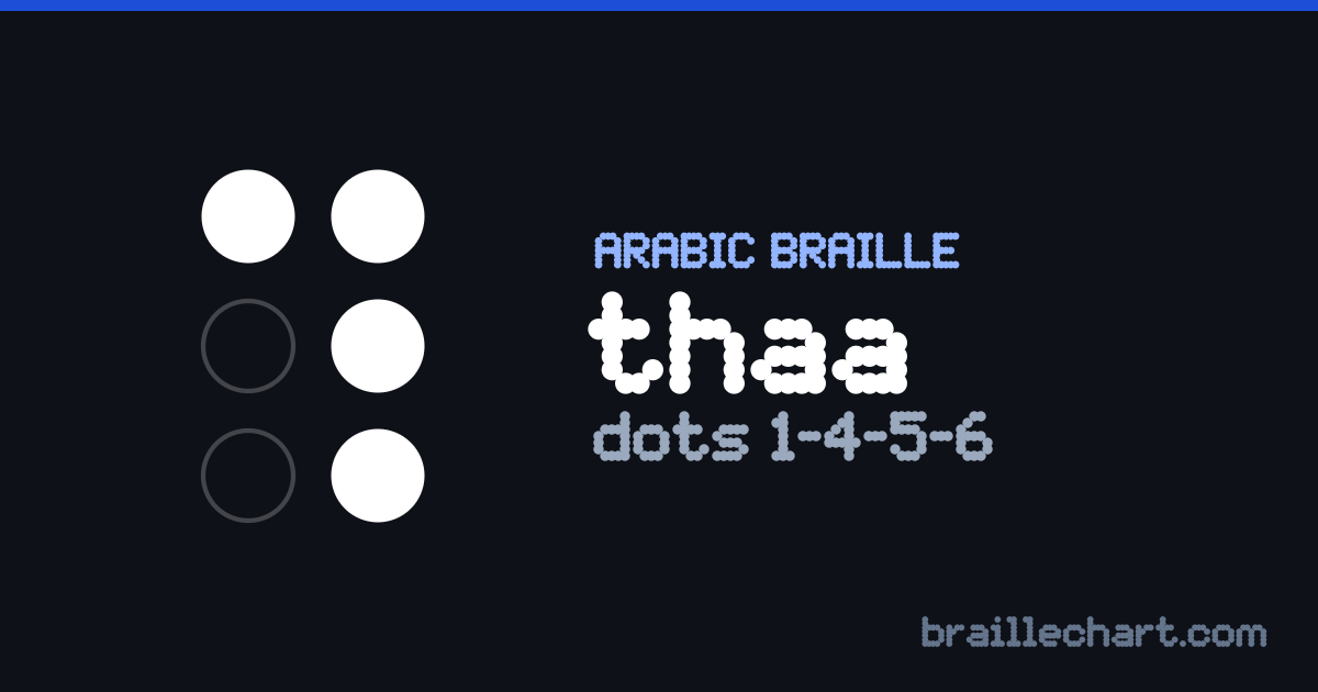 الحرف ث بالبرايل العربي: خليّة من ست نقاط، البارز منها النقاط ١ و٤ و٥ و٦.
