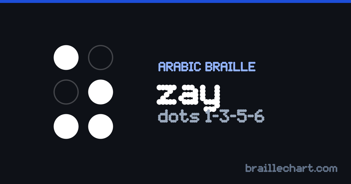 الحرف ز بالبرايل العربي: خليّة من ست نقاط، البارز منها النقاط ١ و٣ و٥ و٦.