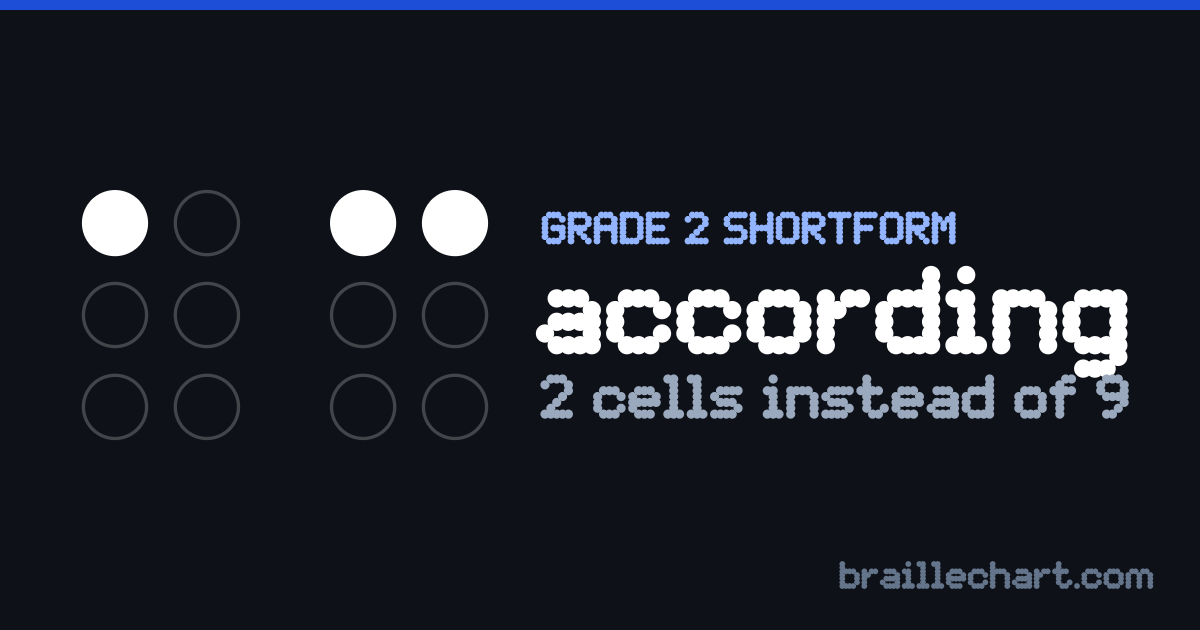 "according" in braille as a Grade 2 shortform: 2 cells rather than the 9 an uncontracted spelling would take.