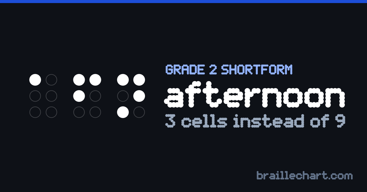 "afternoon" in braille as a Grade 2 shortform: 3 cells rather than the 9 an uncontracted spelling would take.