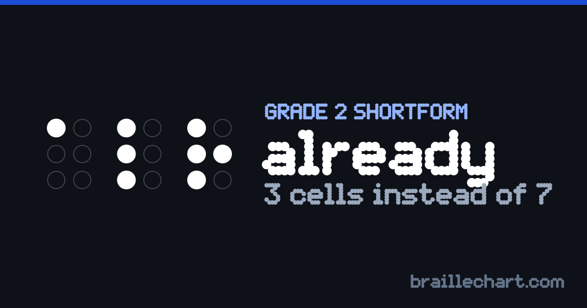 "already" in braille as a Grade 2 shortform: 3 cells rather than the 7 an uncontracted spelling would take.