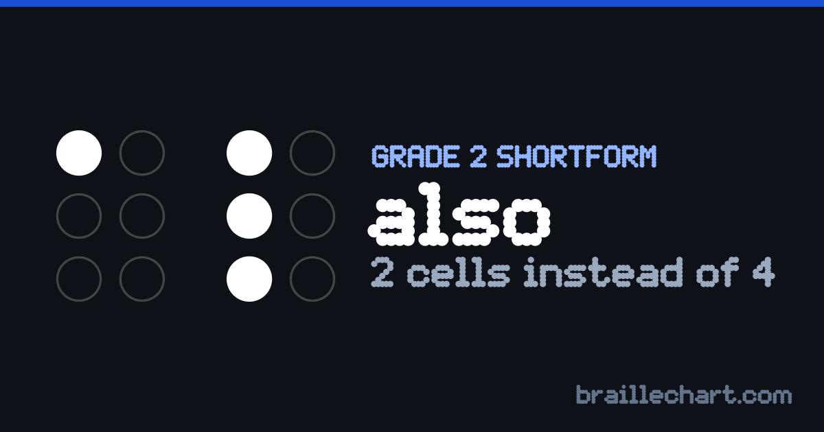 "also" in braille as a Grade 2 shortform: 2 cells rather than the 4 an uncontracted spelling would take.