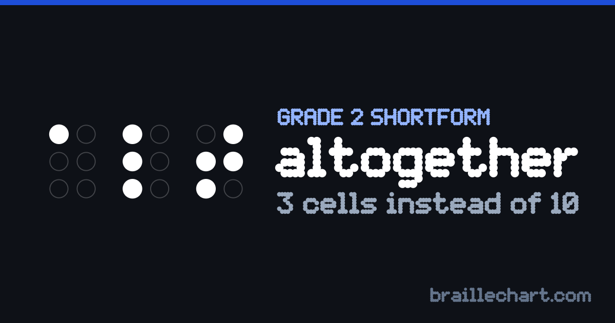 "altogether" in braille as a Grade 2 shortform: 3 cells rather than the 10 an uncontracted spelling would take.