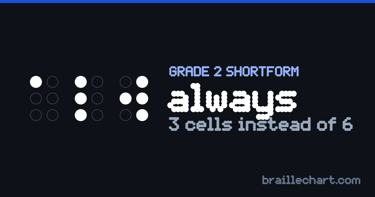 "always" in braille as a Grade 2 shortform: 3 cells rather than the 6 an uncontracted spelling would take.