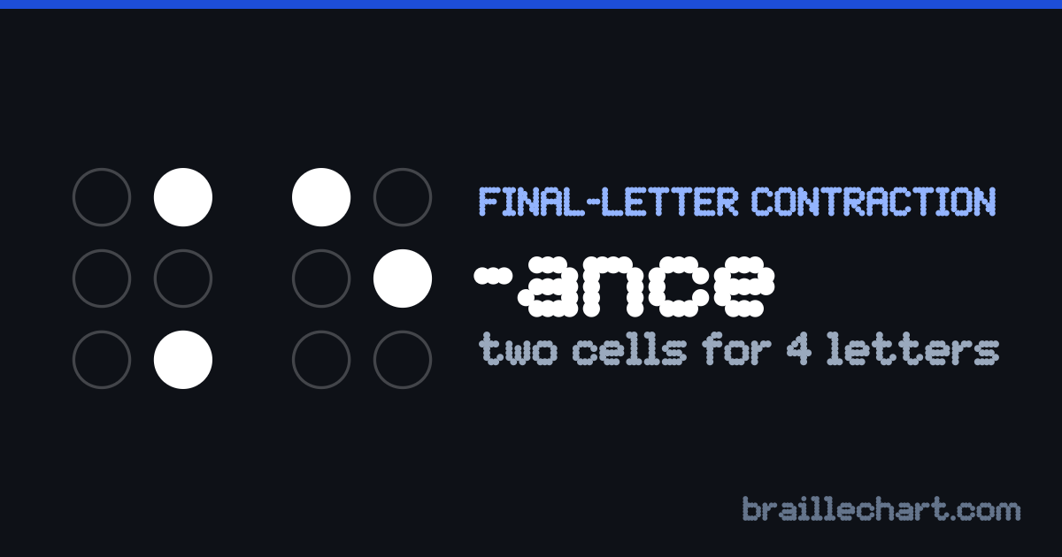 The braille ending "-ance": two cells, the first with dots 4 and 6 raised and the second with dots 1 and 5.