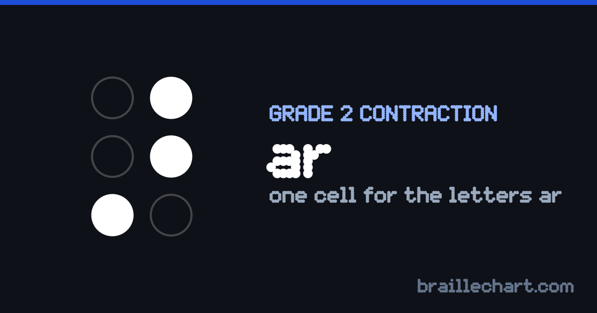 The braille contraction for "ar": one cell with dots 3, 4 and 5 raised.