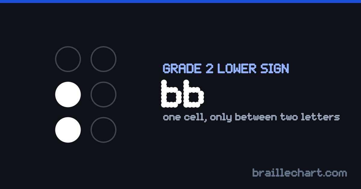 The braille contraction for "bb": one cell with dots 2 and 3 raised, written in the lower part of the cell.