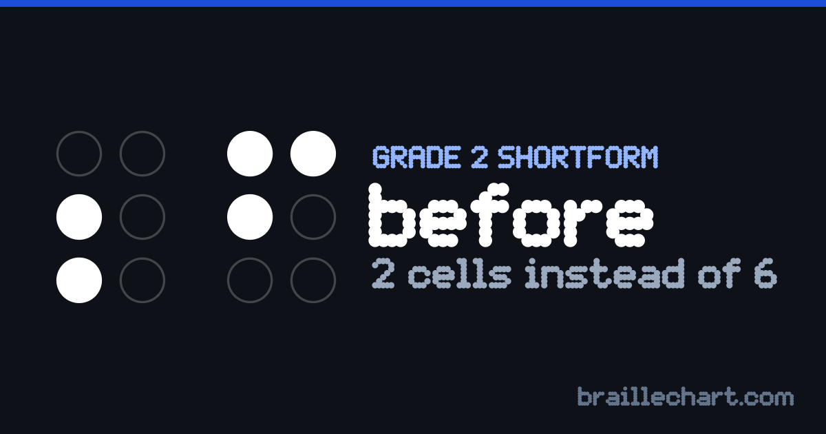 "before" in braille as a Grade 2 shortform: 2 cells rather than the 6 an uncontracted spelling would take.