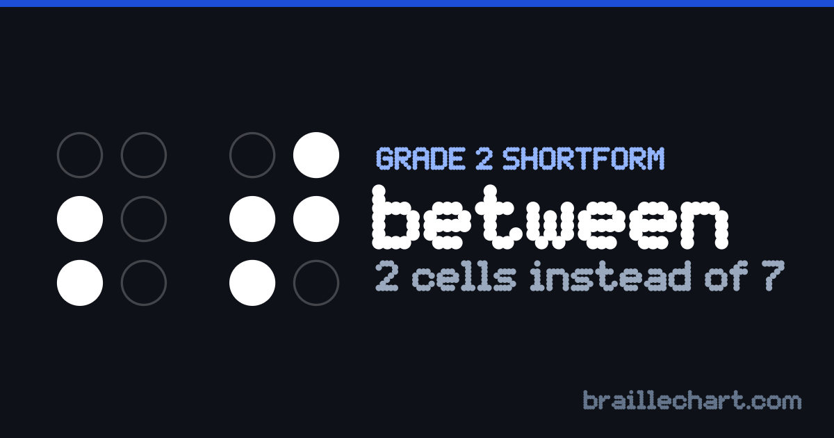 "between" in braille as a Grade 2 shortform: 2 cells rather than the 7 an uncontracted spelling would take.