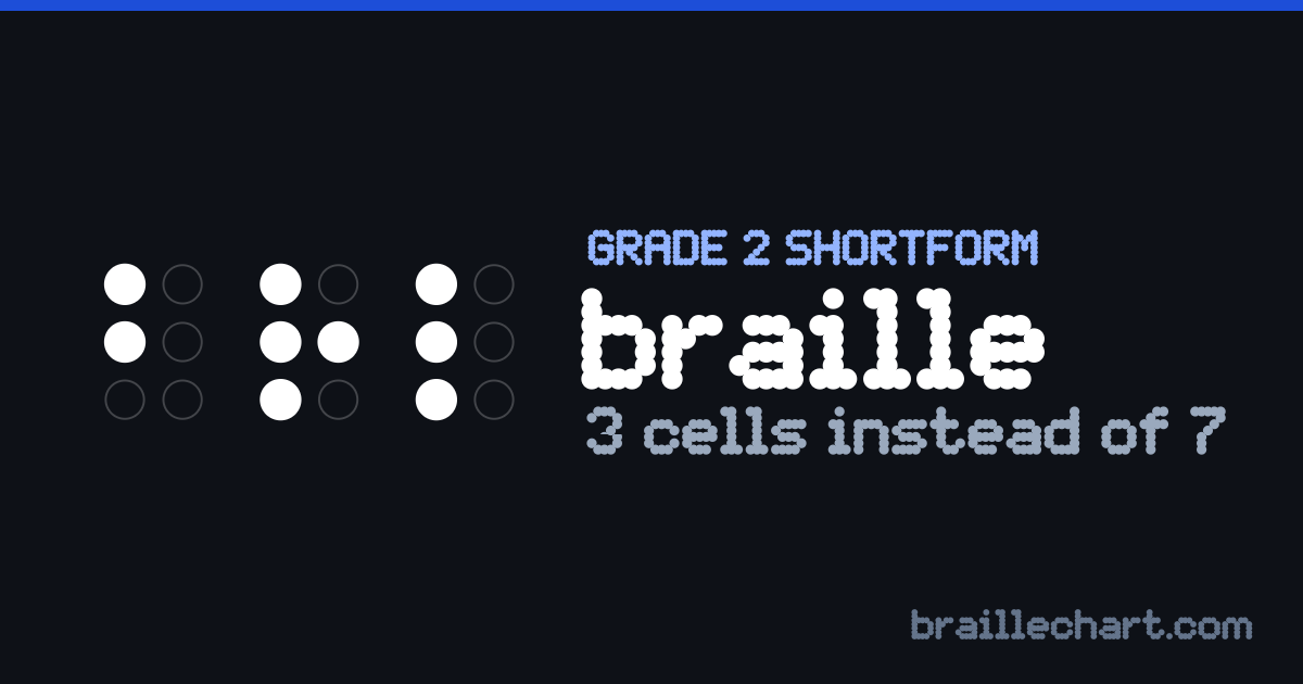 "braille" in braille as a Grade 2 shortform: 3 cells rather than the 7 an uncontracted spelling would take.