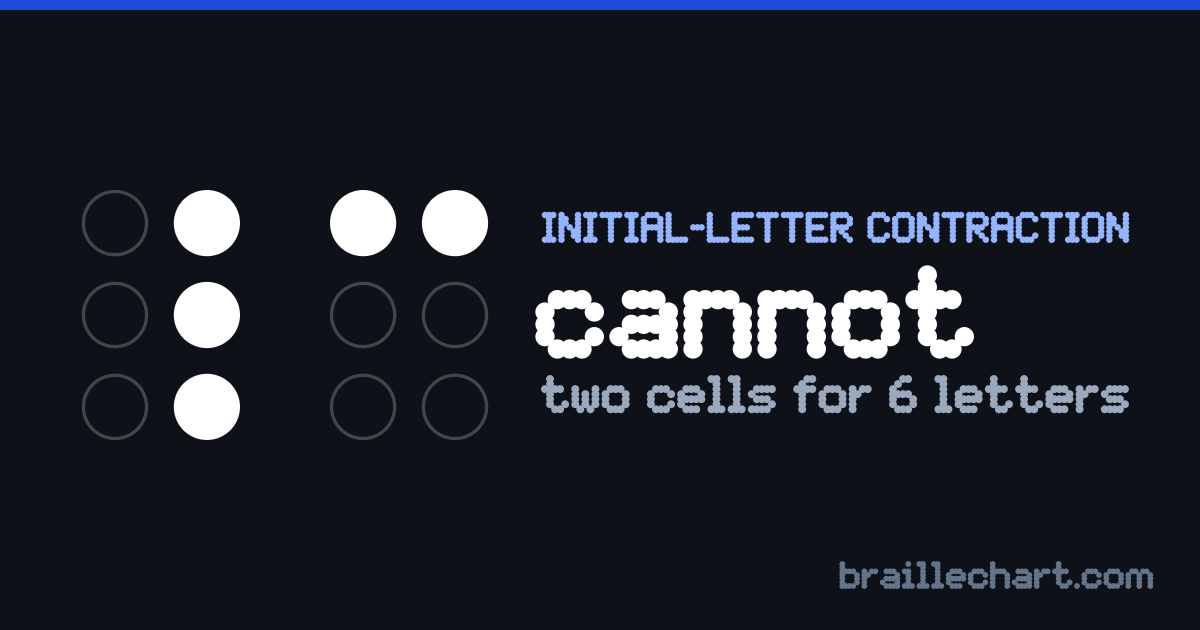 "cannot" in braille: two cells, the first with dots 4, 5 and 6 raised and the second with dots 1 and 4.