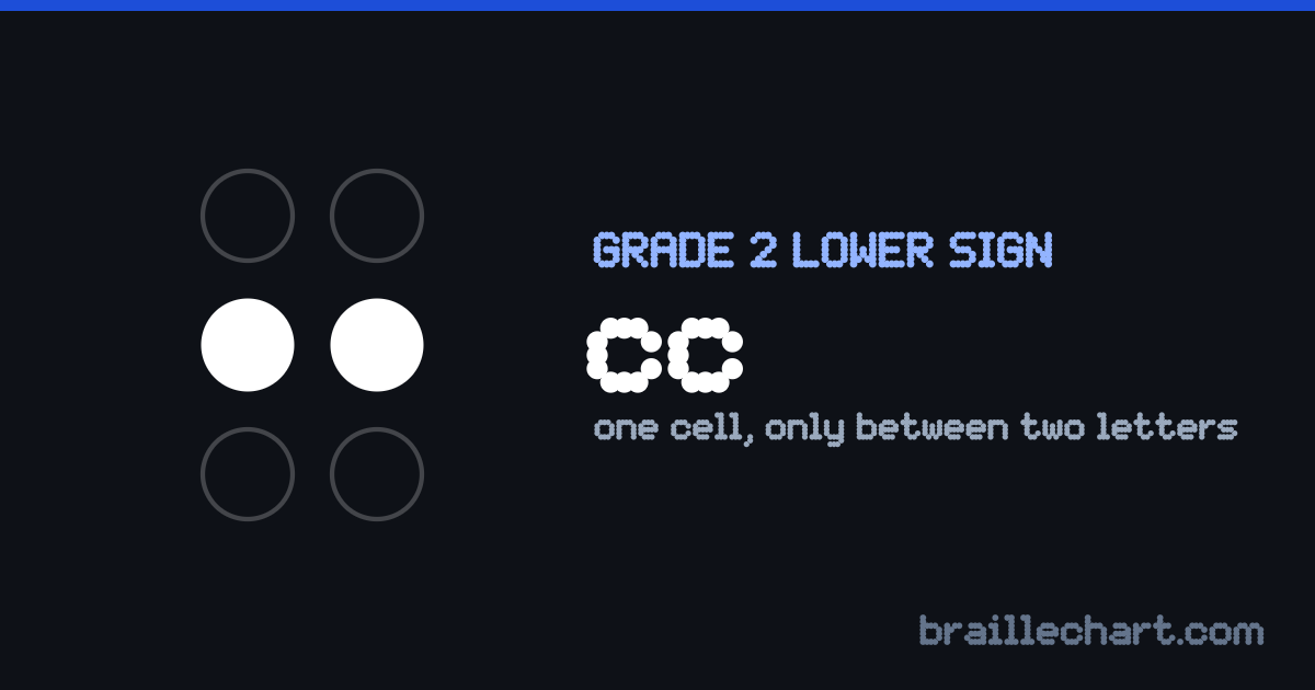 The braille contraction for "cc": one cell with dots 2 and 5 raised, written in the lower part of the cell.