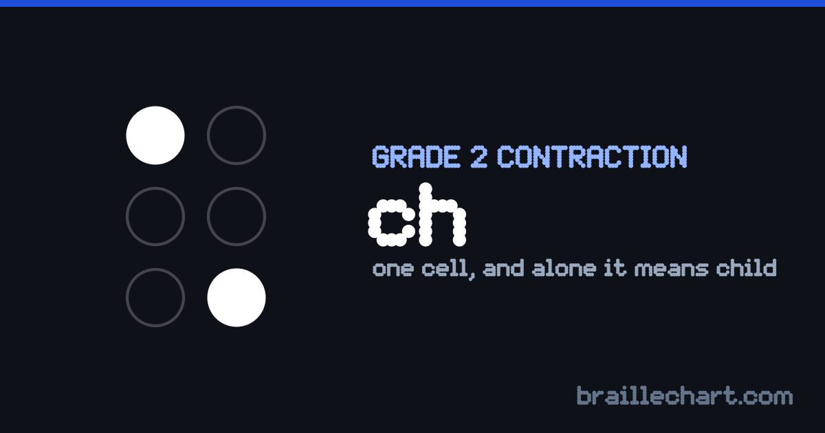 The braille contraction for "ch": one cell with dots 1 and 6 raised, which standing on its own means "child".