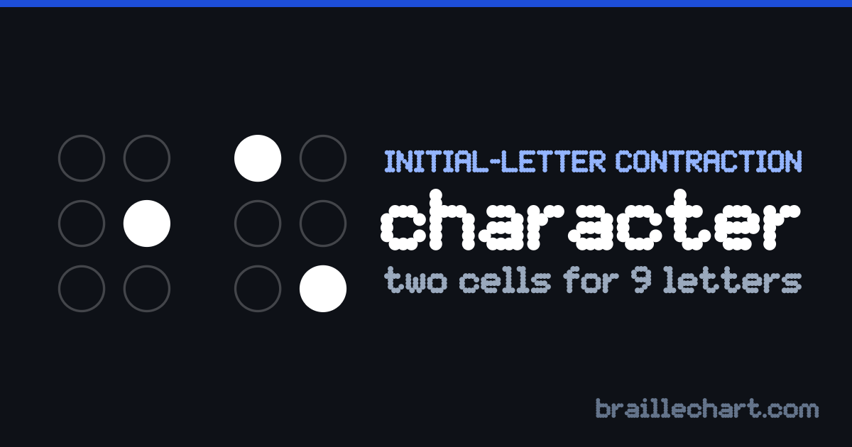 "character" in braille: two cells, the first with dot 5 raised and the second with dots 1 and 6.