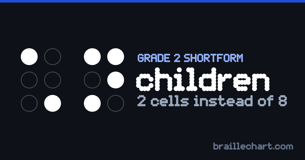 "children" in braille as a Grade 2 shortform: 2 cells rather than the 8 an uncontracted spelling would take.