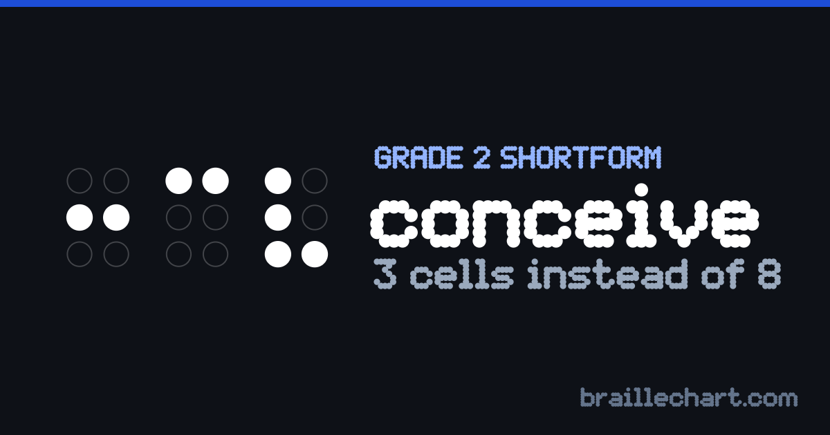 "conceive" in braille as a Grade 2 shortform: 3 cells rather than the 8 an uncontracted spelling would take.