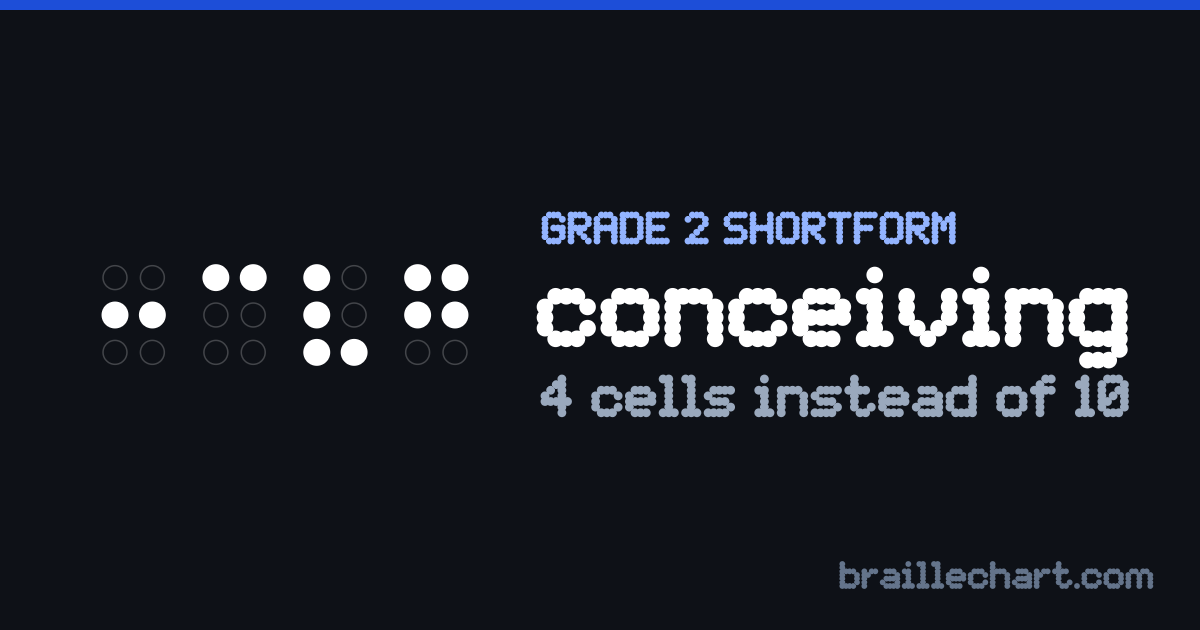 "conceiving" in braille as a Grade 2 shortform: 4 cells rather than the 10 an uncontracted spelling would take.