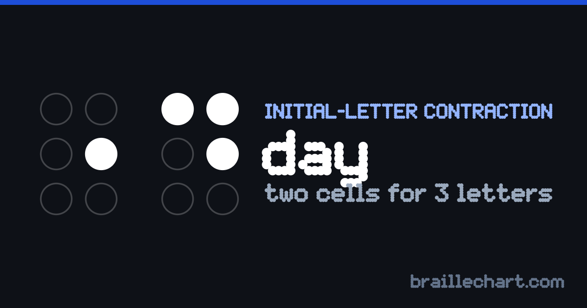 "day" in braille: two cells, the first with dot 5 raised and the second with dots 1, 4 and 5.