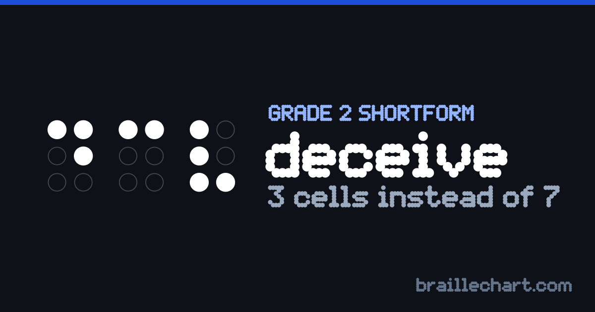 "deceive" in braille as a Grade 2 shortform: 3 cells rather than the 7 an uncontracted spelling would take.
