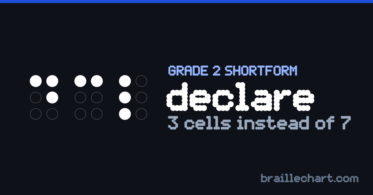 "declare" in braille as a Grade 2 shortform: 3 cells rather than the 7 an uncontracted spelling would take.
