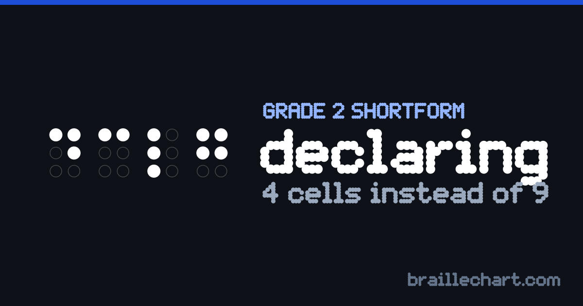"declaring" in braille as a Grade 2 shortform: 4 cells rather than the 9 an uncontracted spelling would take.