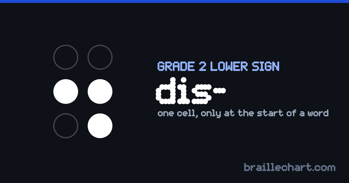 The braille contraction for "dis": one cell with dots 2, 5 and 6 raised, written in the lower part of the cell.