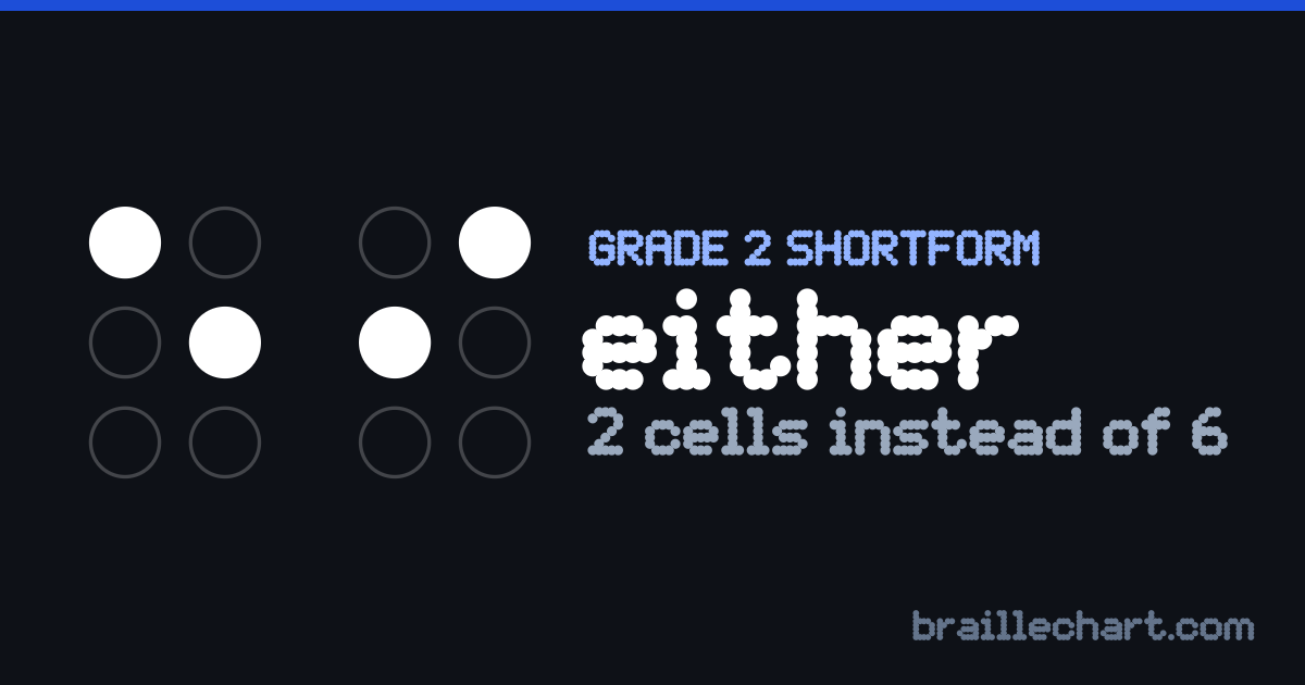 "either" in braille as a Grade 2 shortform: 2 cells rather than the 6 an uncontracted spelling would take.