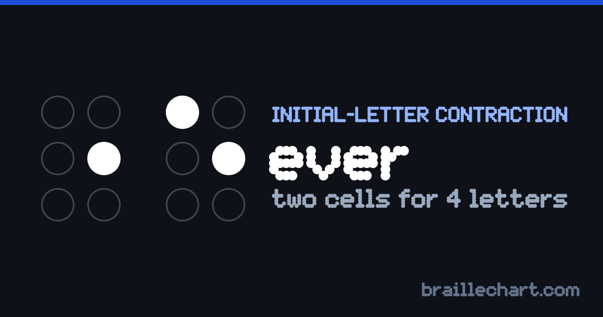 "ever" in braille: two cells, the first with dot 5 raised and the second with dots 1 and 5.