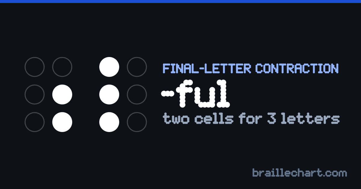 The braille ending "-ful": two cells, the first with dots 5 and 6 raised and the second with dots 1, 2 and 3.