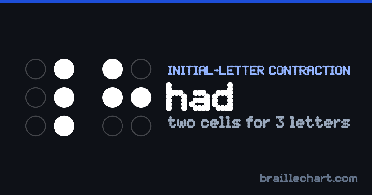 "had" in braille: two cells, the first with dots 4, 5 and 6 raised and the second with dots 1, 2 and 5.