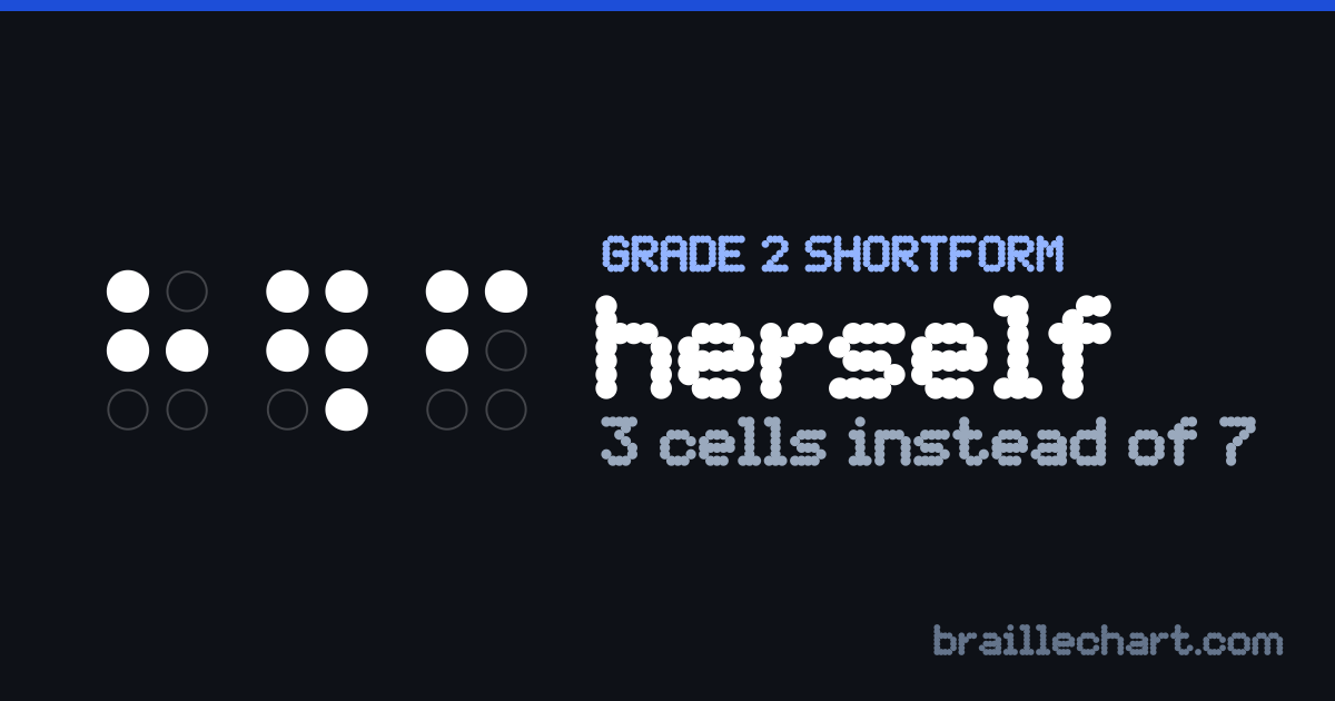 "herself" in braille as a Grade 2 shortform: 3 cells rather than the 7 an uncontracted spelling would take.