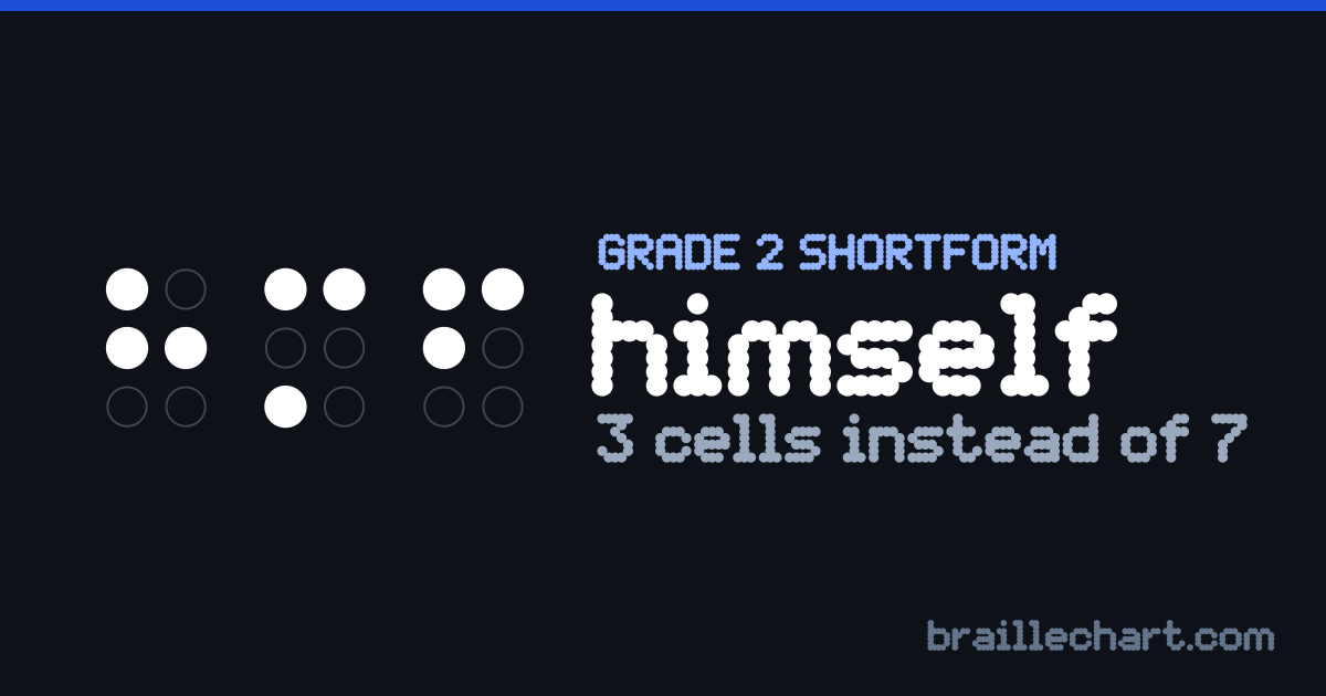 "himself" in braille as a Grade 2 shortform: 3 cells rather than the 7 an uncontracted spelling would take.