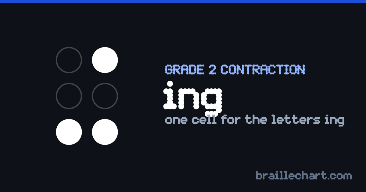 The braille contraction for "ing": one cell with dots 3, 4 and 6 raised.